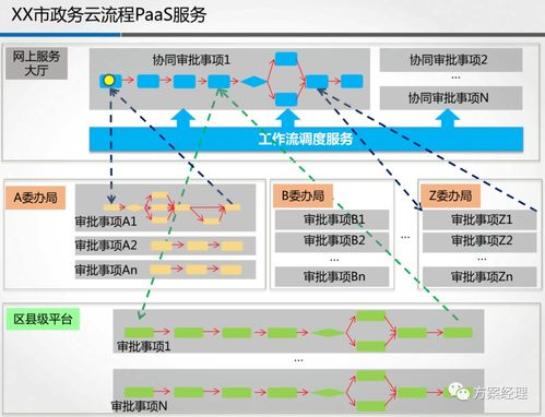 軟件上線全流程與PaaS云服務建設方案 教學軟件技術開發實踐